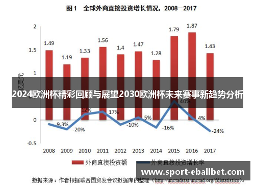 2024欧洲杯精彩回顾与展望2030欧洲杯未来赛事新趋势分析