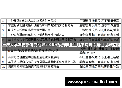 重庆大学发布新研究成果：CBA球员职业生涯平均寿命超过世界范围